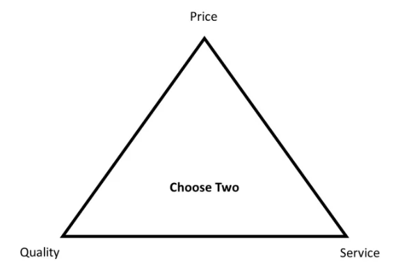 Unattainable Triangle